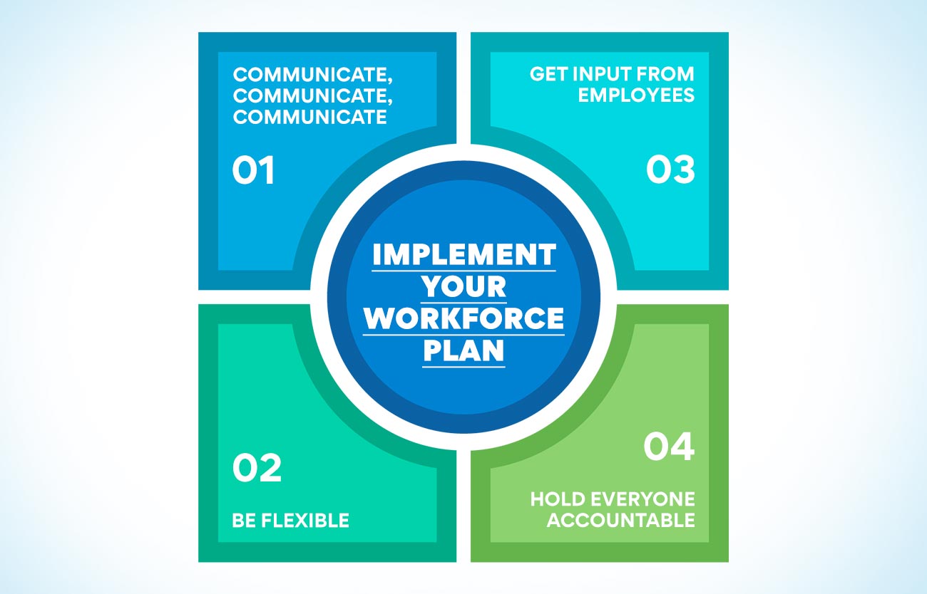 Implement your workforce plan 
