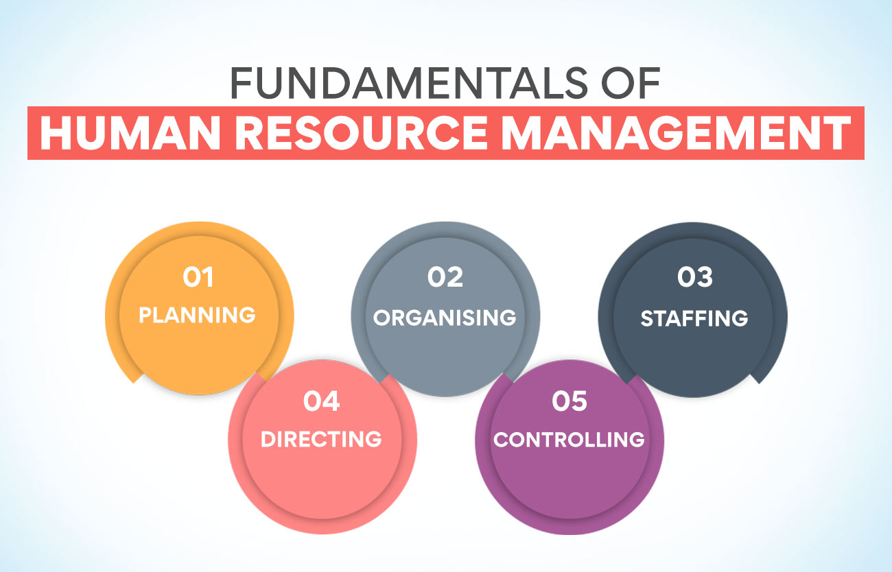 Fundamentals of Human Resource Management 