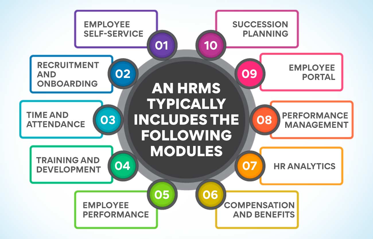 An HRMS typically includes the following modules
