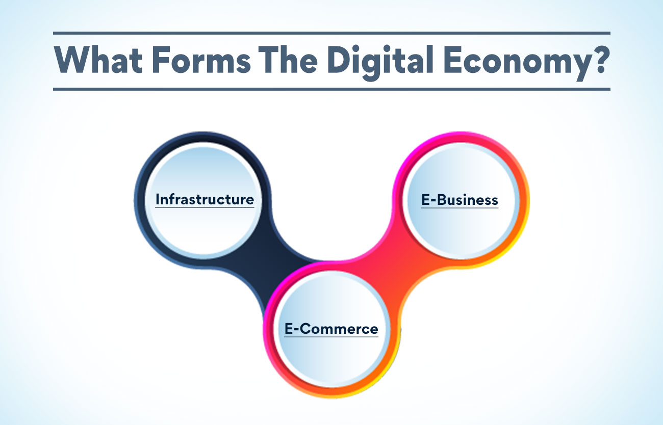 What forms the Digital Economy?