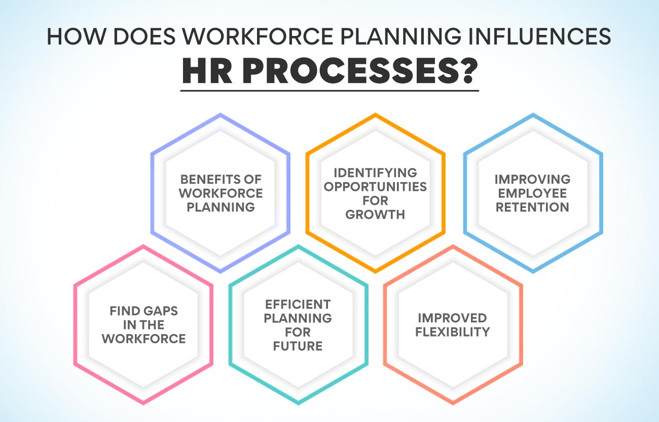 How does workforce planning influences HR Processes?
