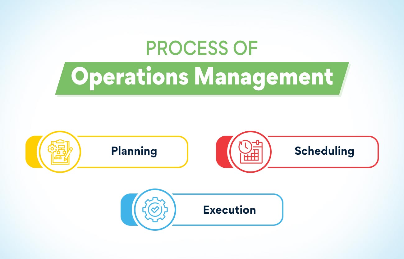 process of operations management 
