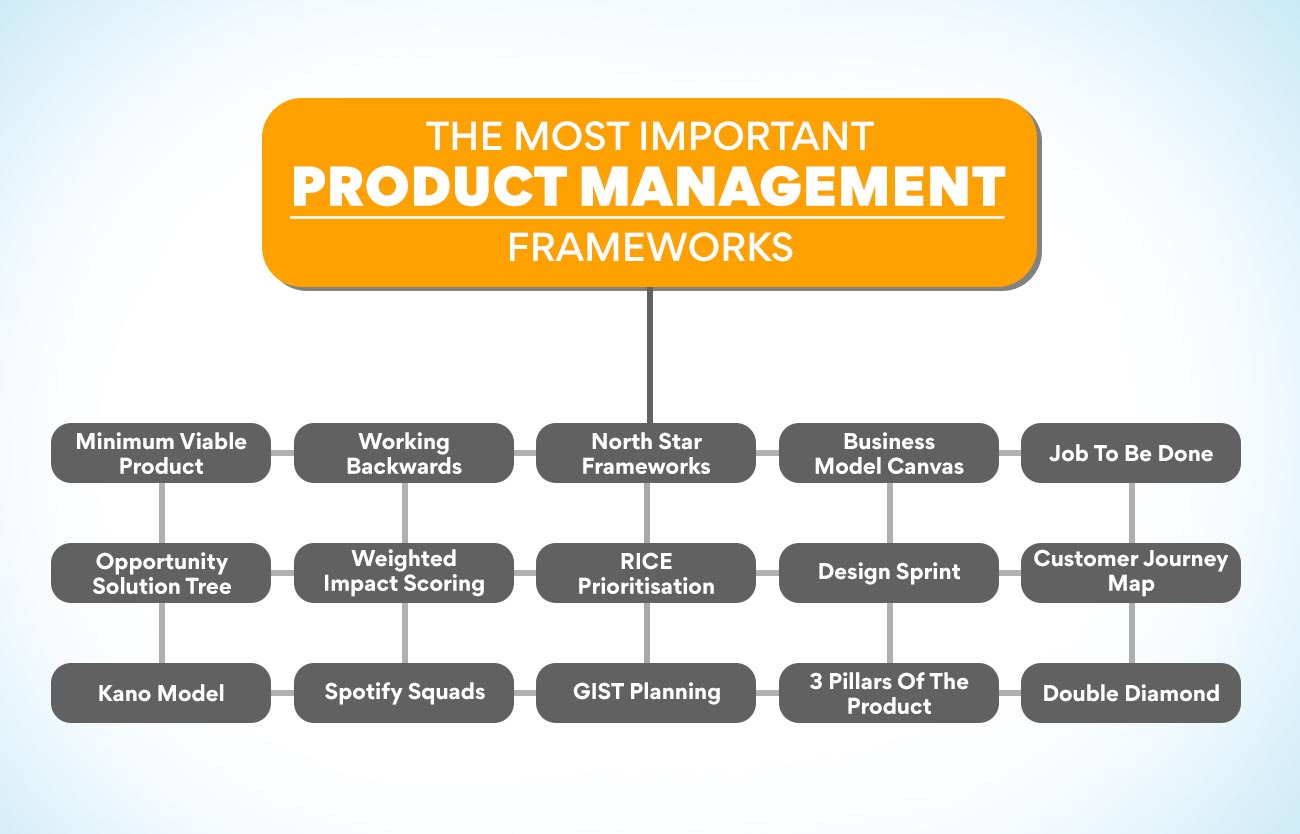 The Most Important Product Management Framework