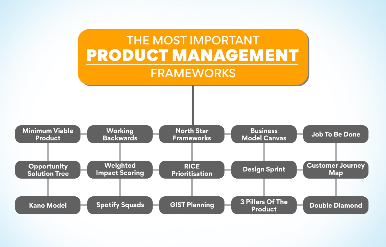 Management Framework How Does Information Technology Change In