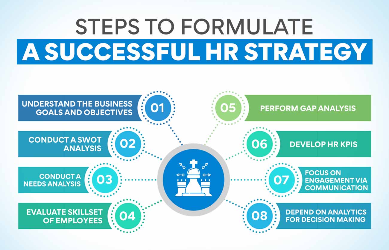 Steps To Formulate A Successful HR Strategy