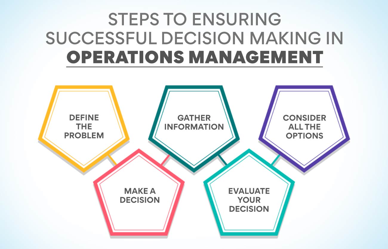 decision making case study innovate or liquidate