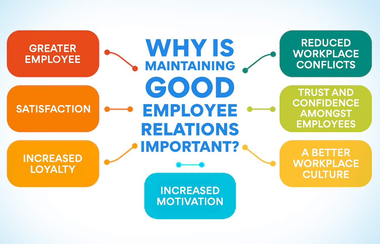 why is maintaining good employee relations important?