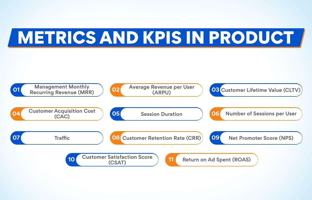Metrics and KPIs in Product 