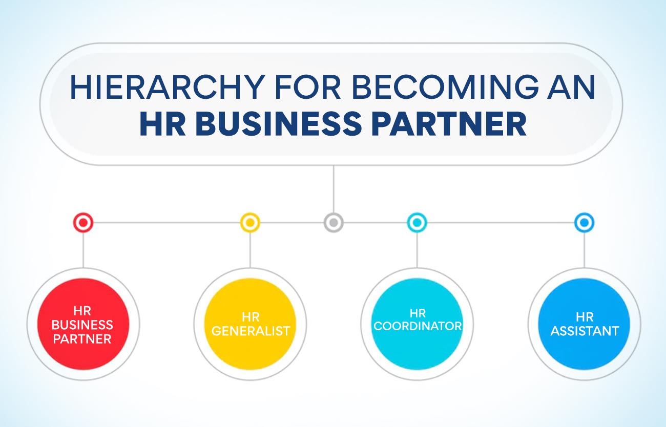 Hierarchy for becoming an HR Business Partner