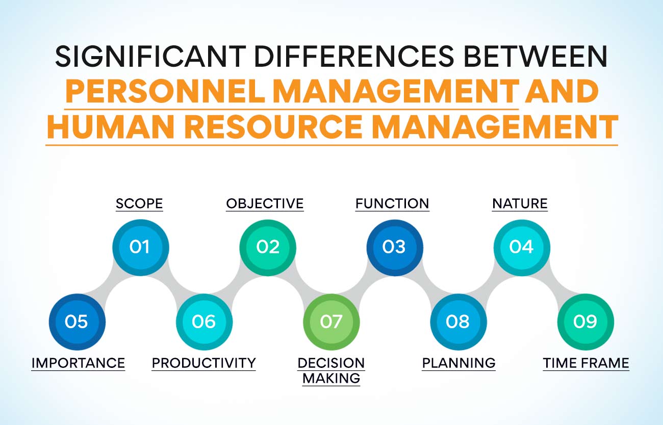 Significant difference between personnel management and human resource management 