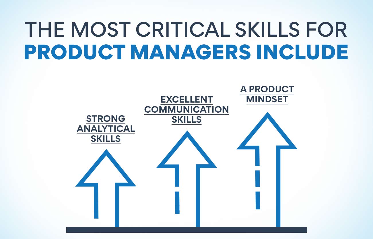 The most critical Skills for Product Managers include 