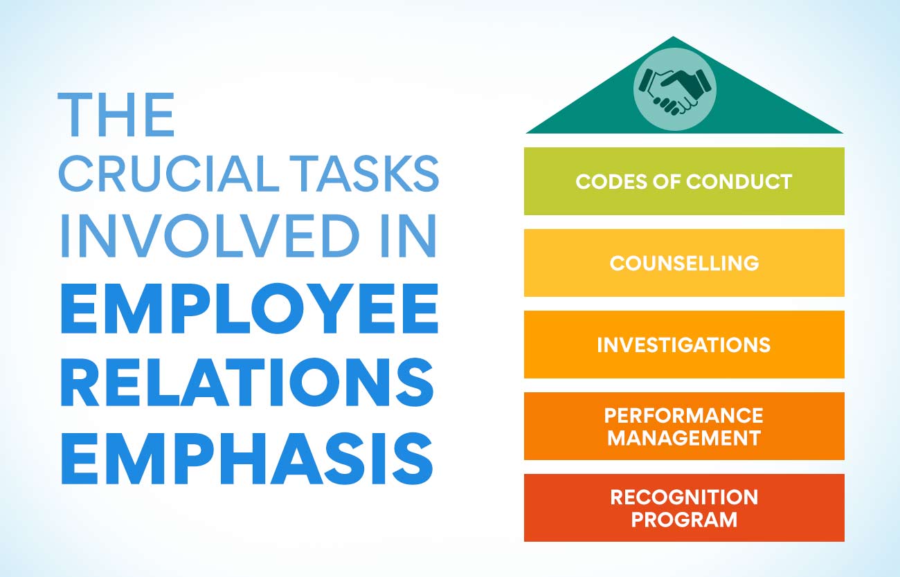 The Crucial Tasks Involved in Employee Relations Emphasis