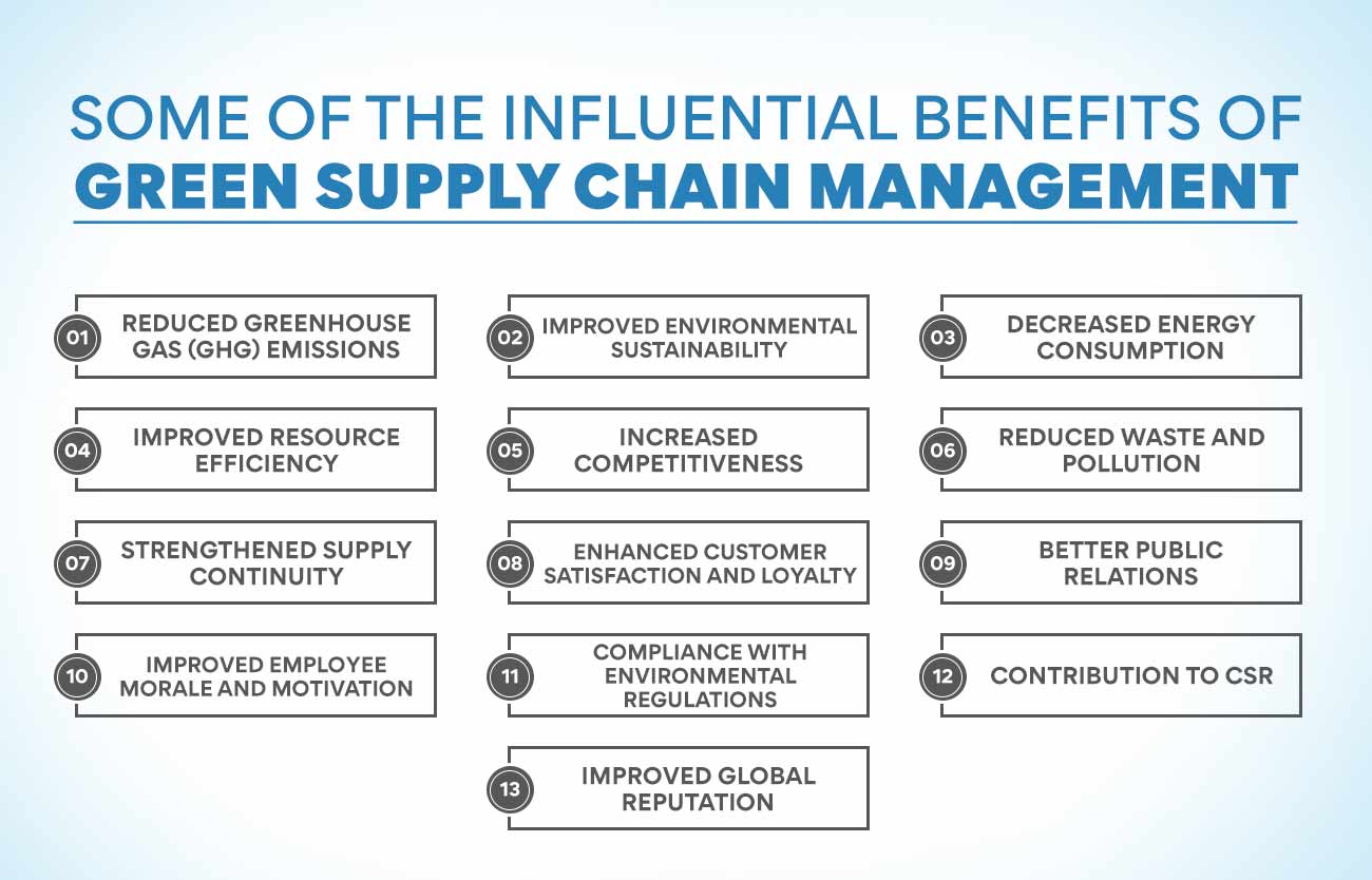 Some of the influential benefits of Green Supply Chain Management