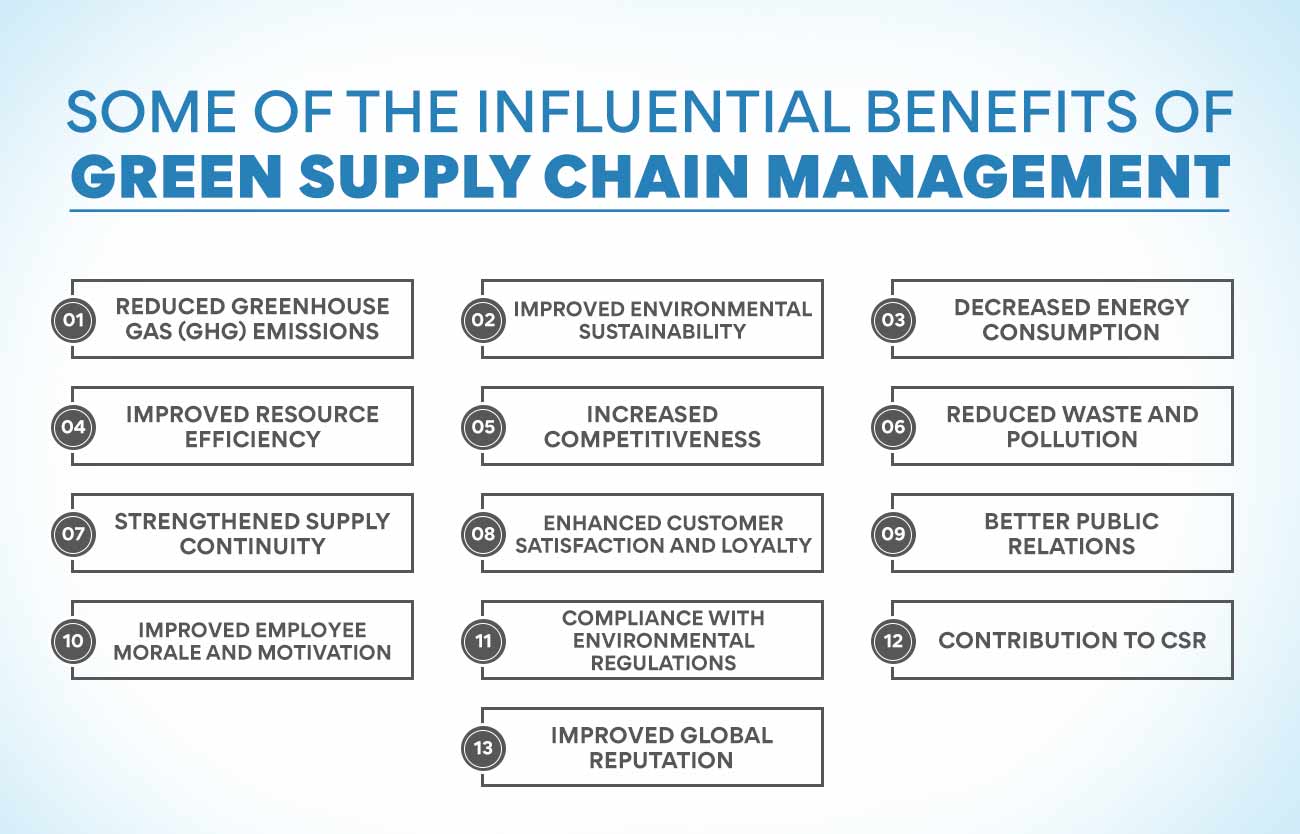 thesis on green supply chain management