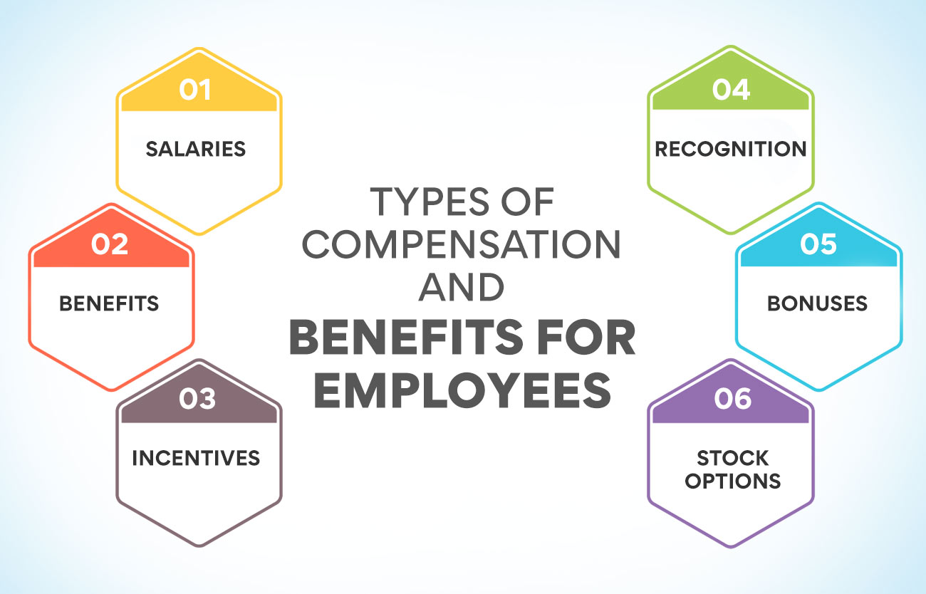 Types Of Compensation and Benefits for Employees 