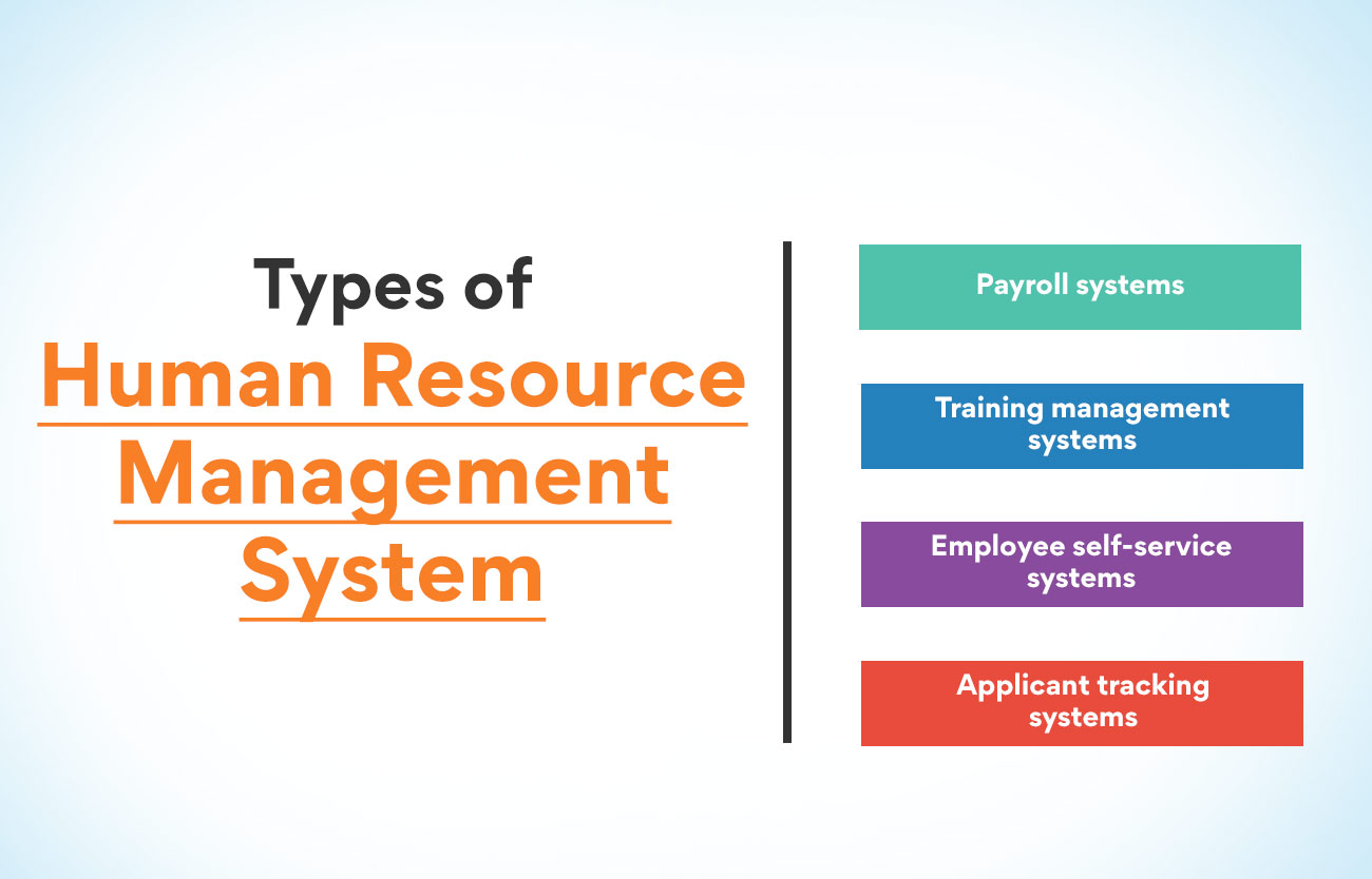 Types of Human Resource Management System