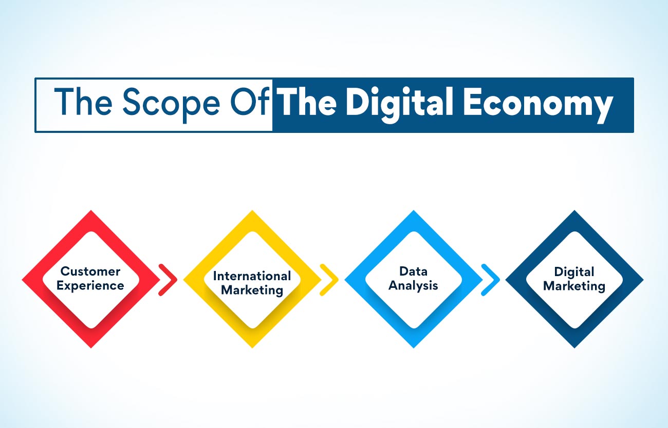 The scope of the digital economy 