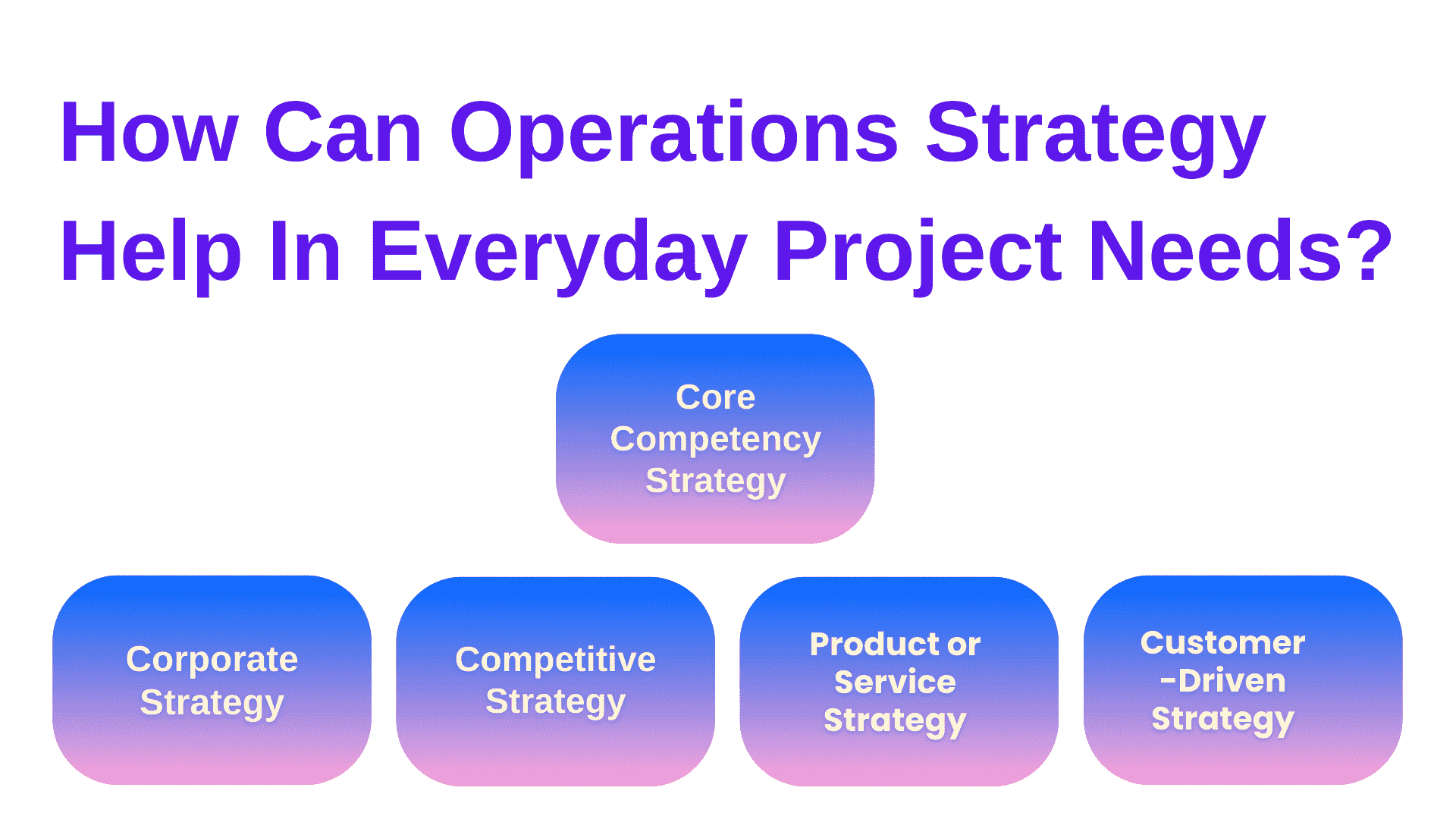 How can operations management strategy help in everyday project needs