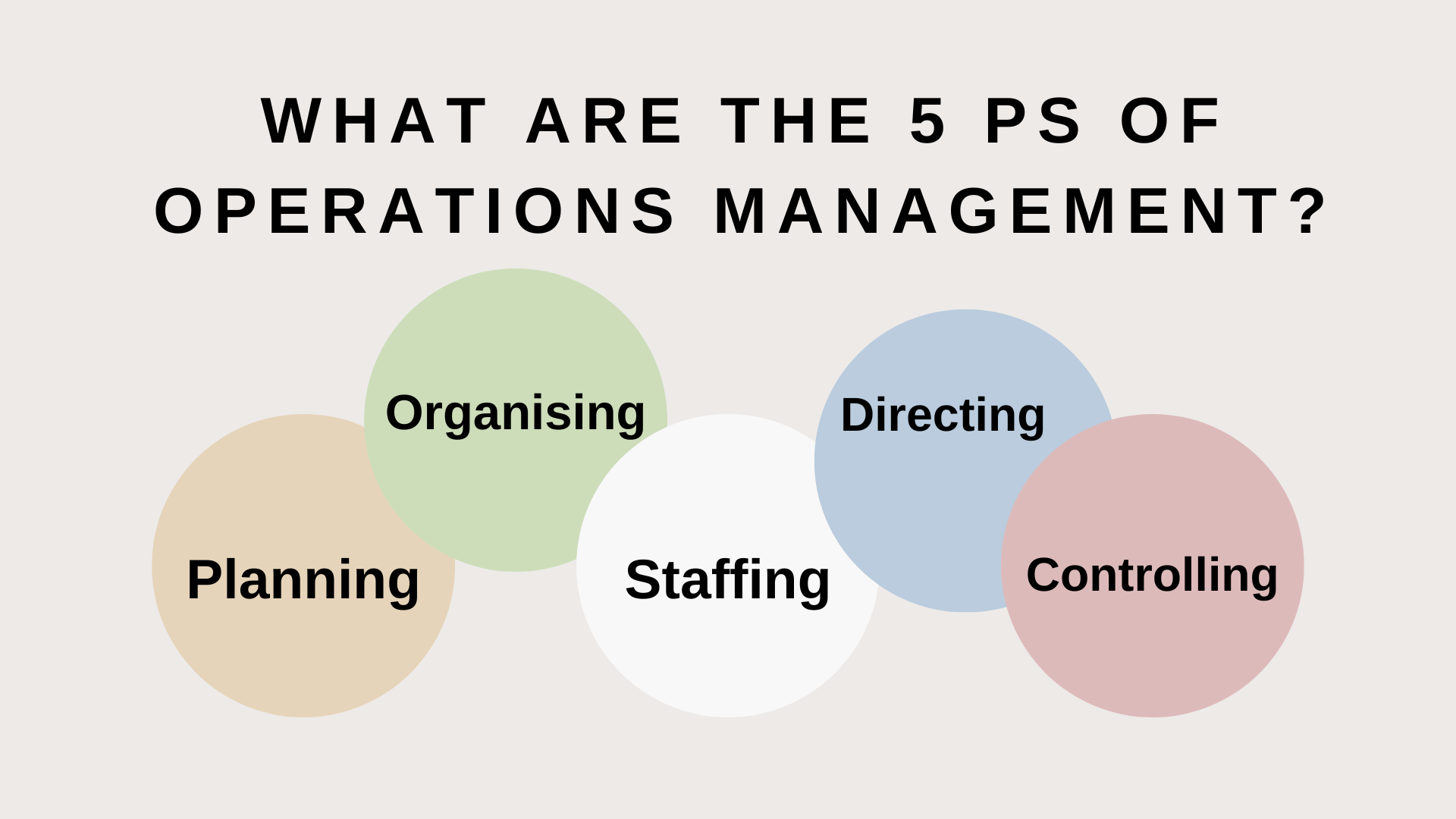 What are the 5 Ps of operations management?