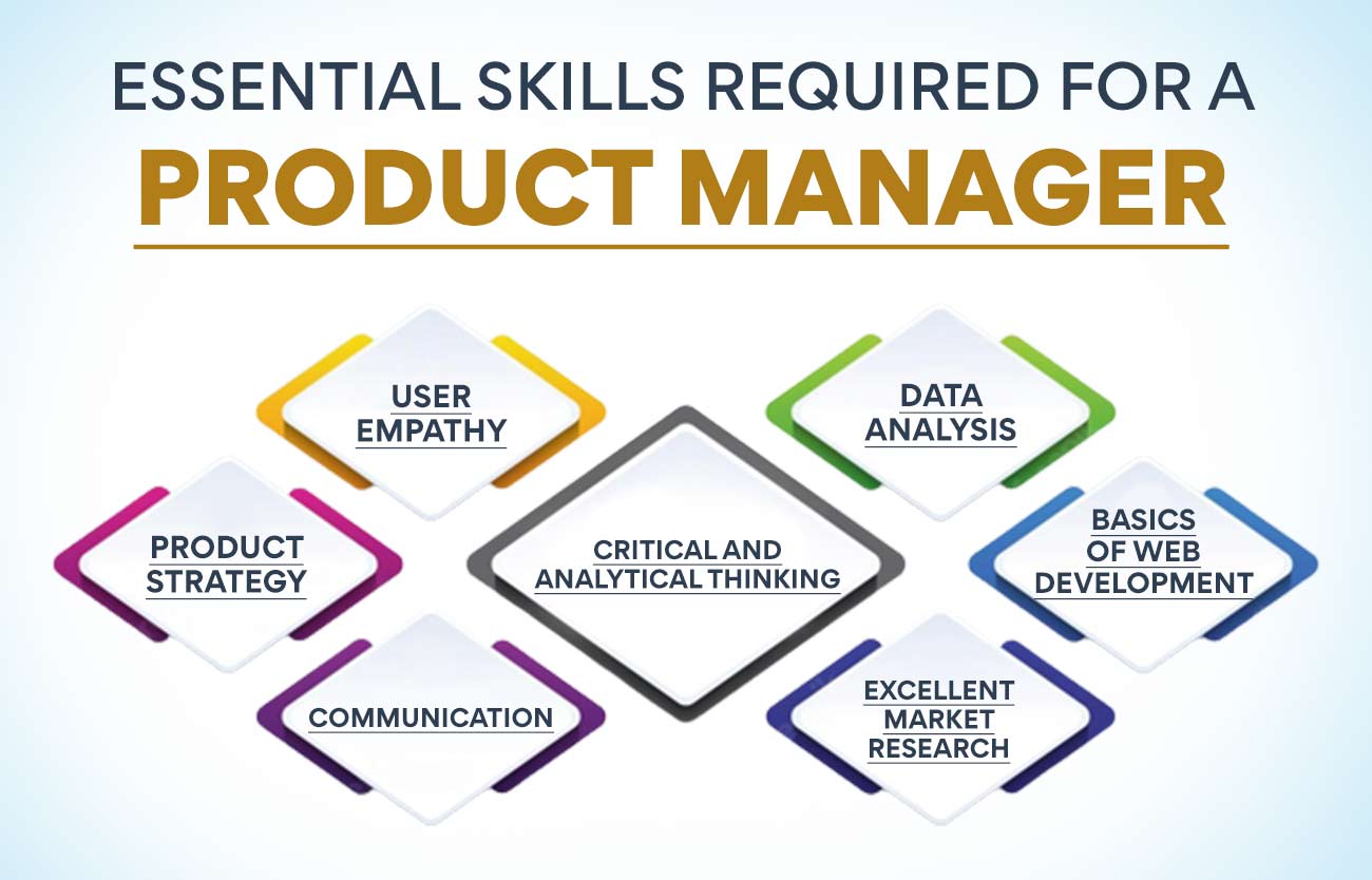 Essential Skills required for a Product Manager