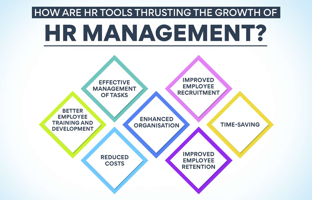 How are HR Tools Thrusting the growth of HR Management?