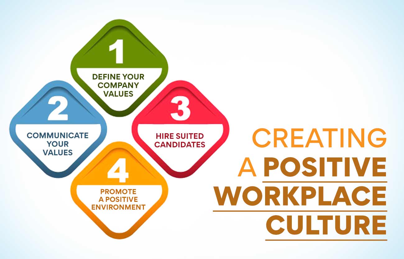 Creating a Positive Workplace Culture