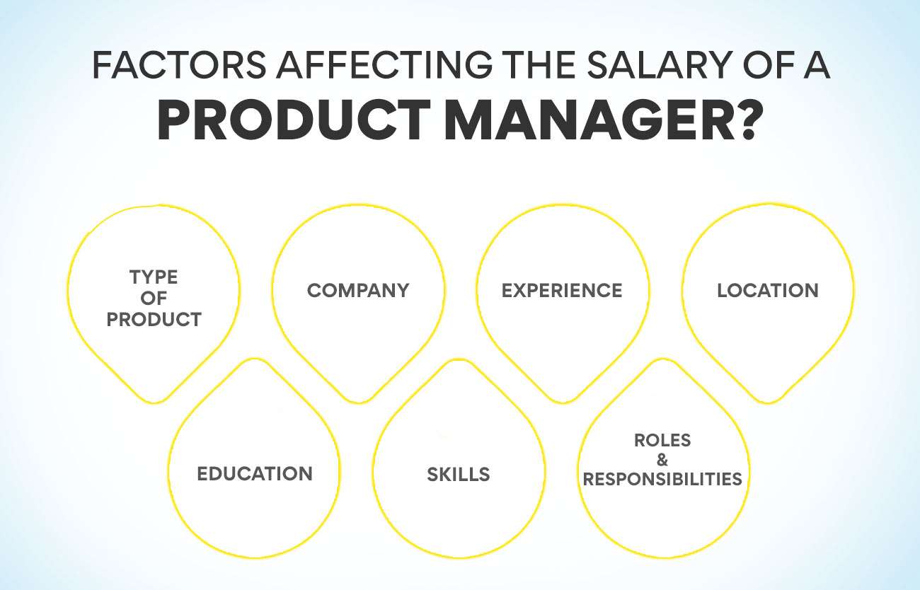 Factors Affecting the salary of a Product manager