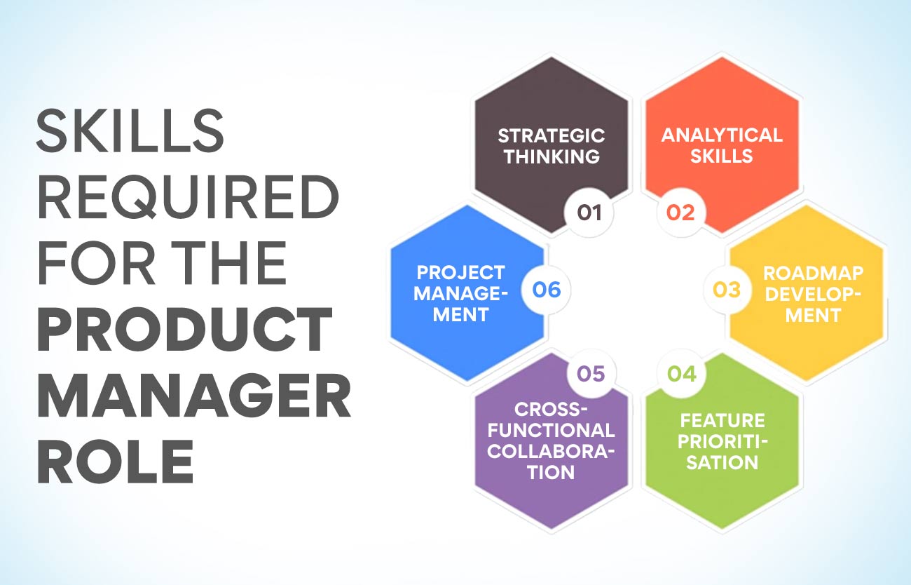 Skills Required for the Product Manager Role