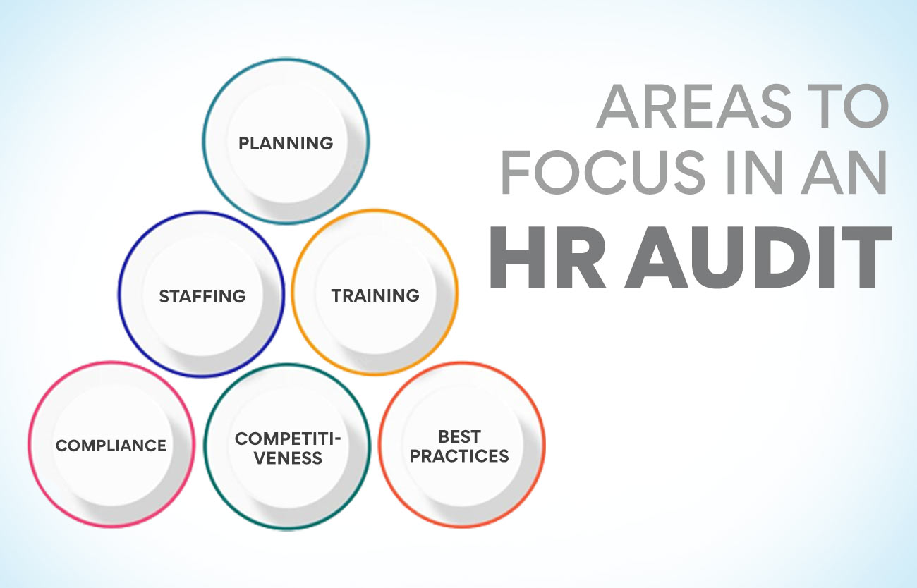 Areas to Focus in an HR Audit