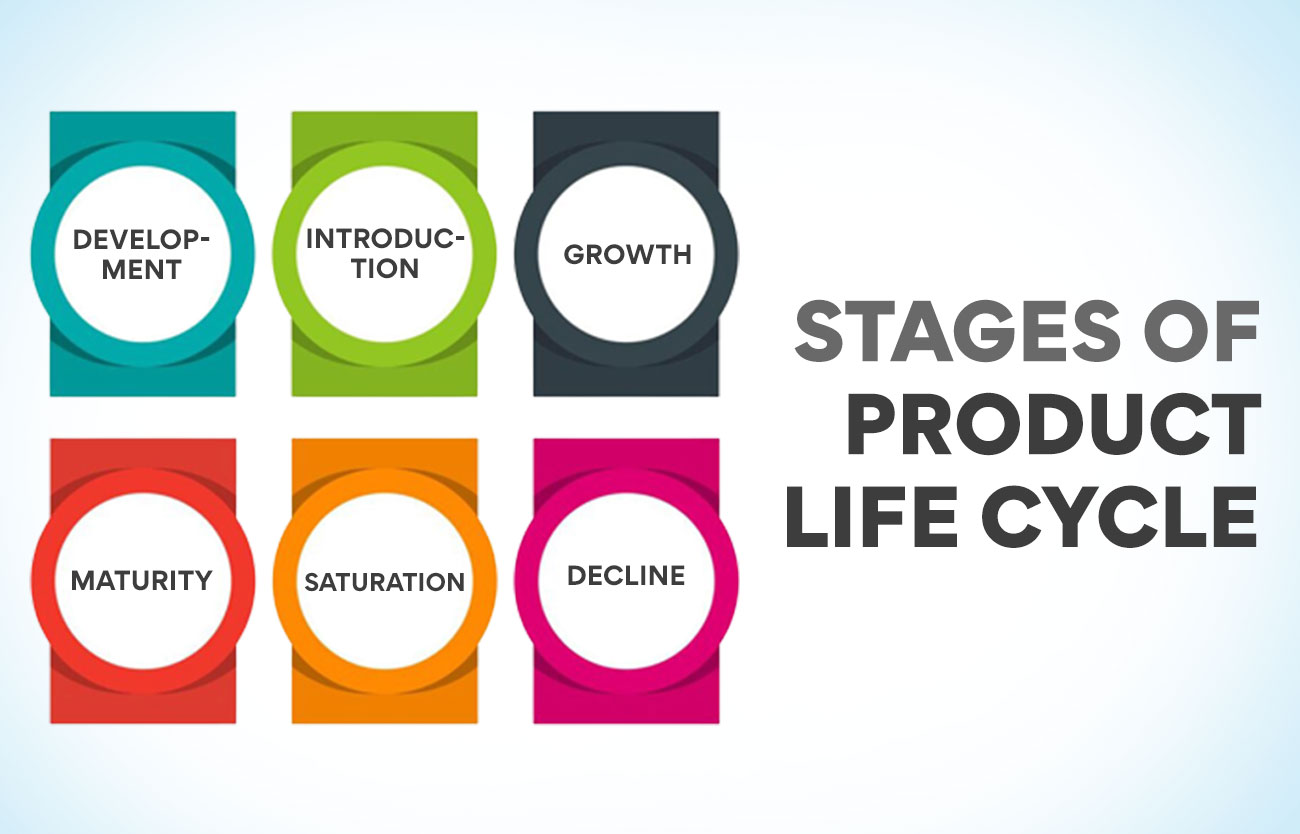 Stages of product lifecycle