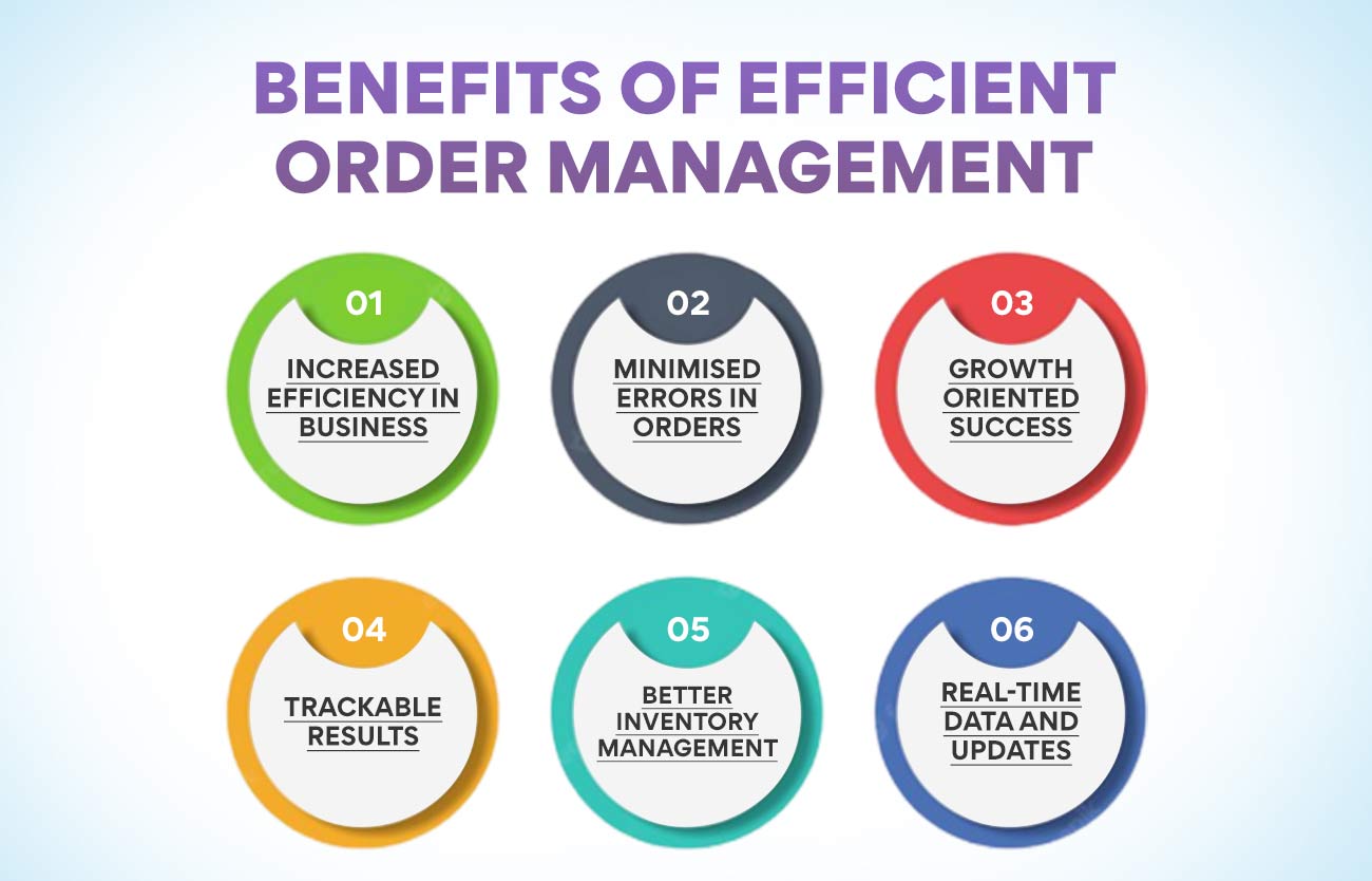 Benefits of efficient order management