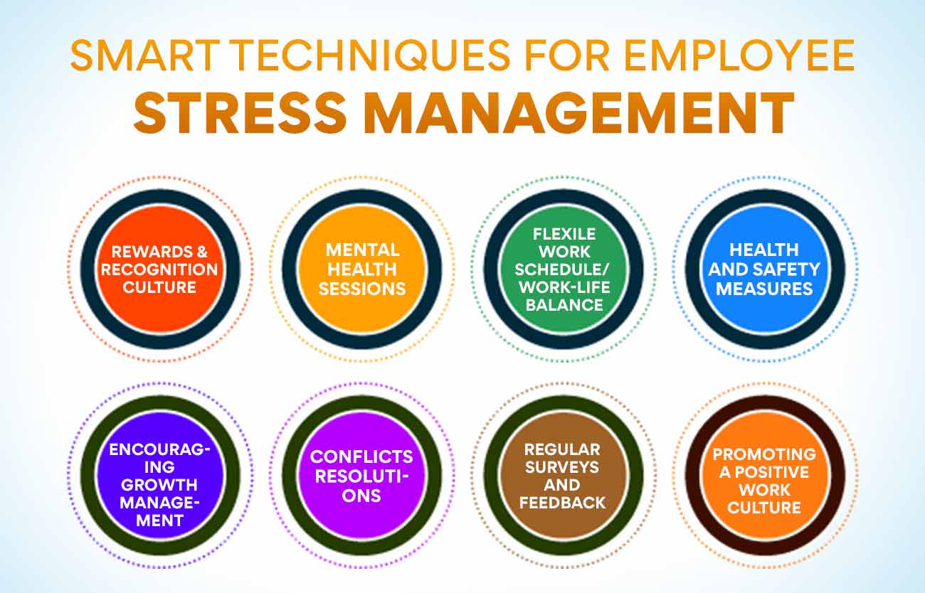 Smart Techniques for Employee stress management 