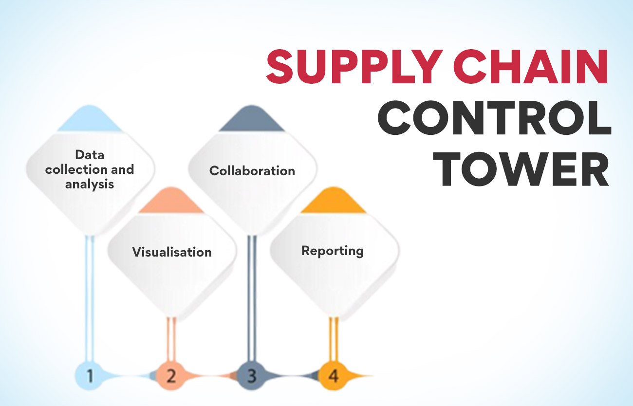 Supply Chain Control Tower