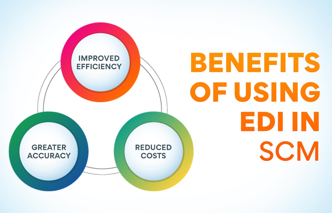 Benefits of Using EDI in SCM