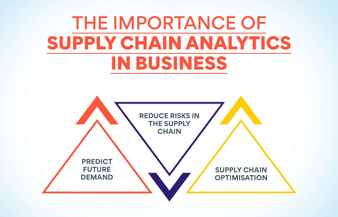 The importance of Supply Chain Analytics in Business