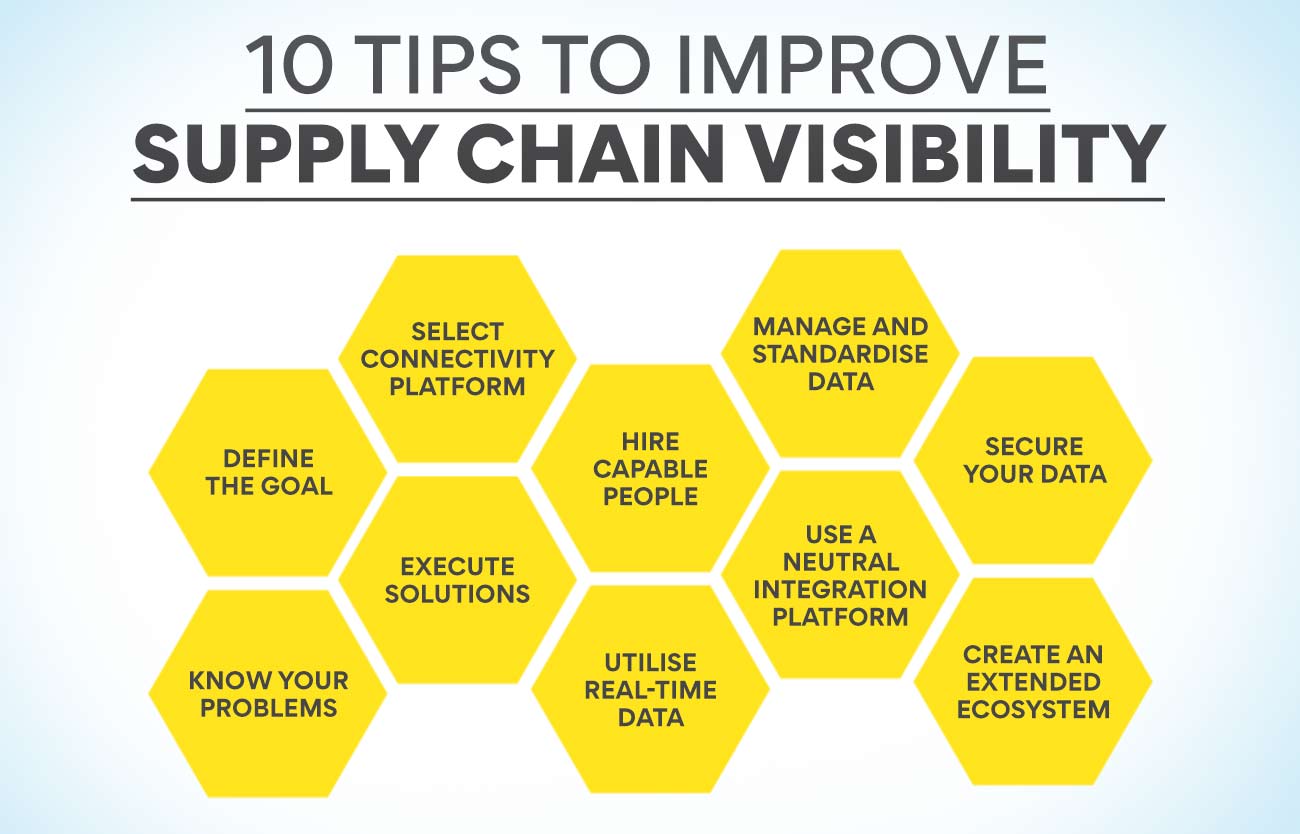 10 Tips to improve Supply Chain Visibility