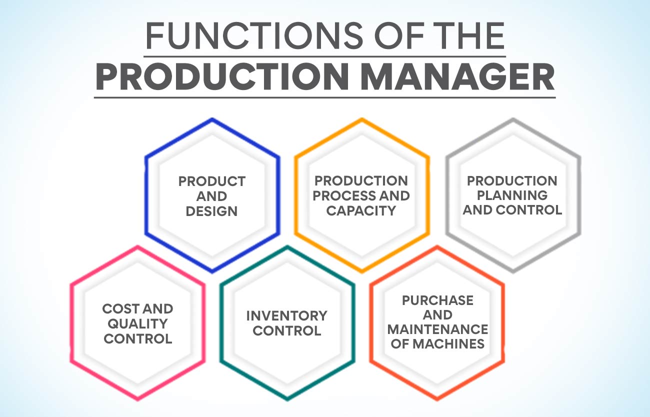 Functions of the Production Manager