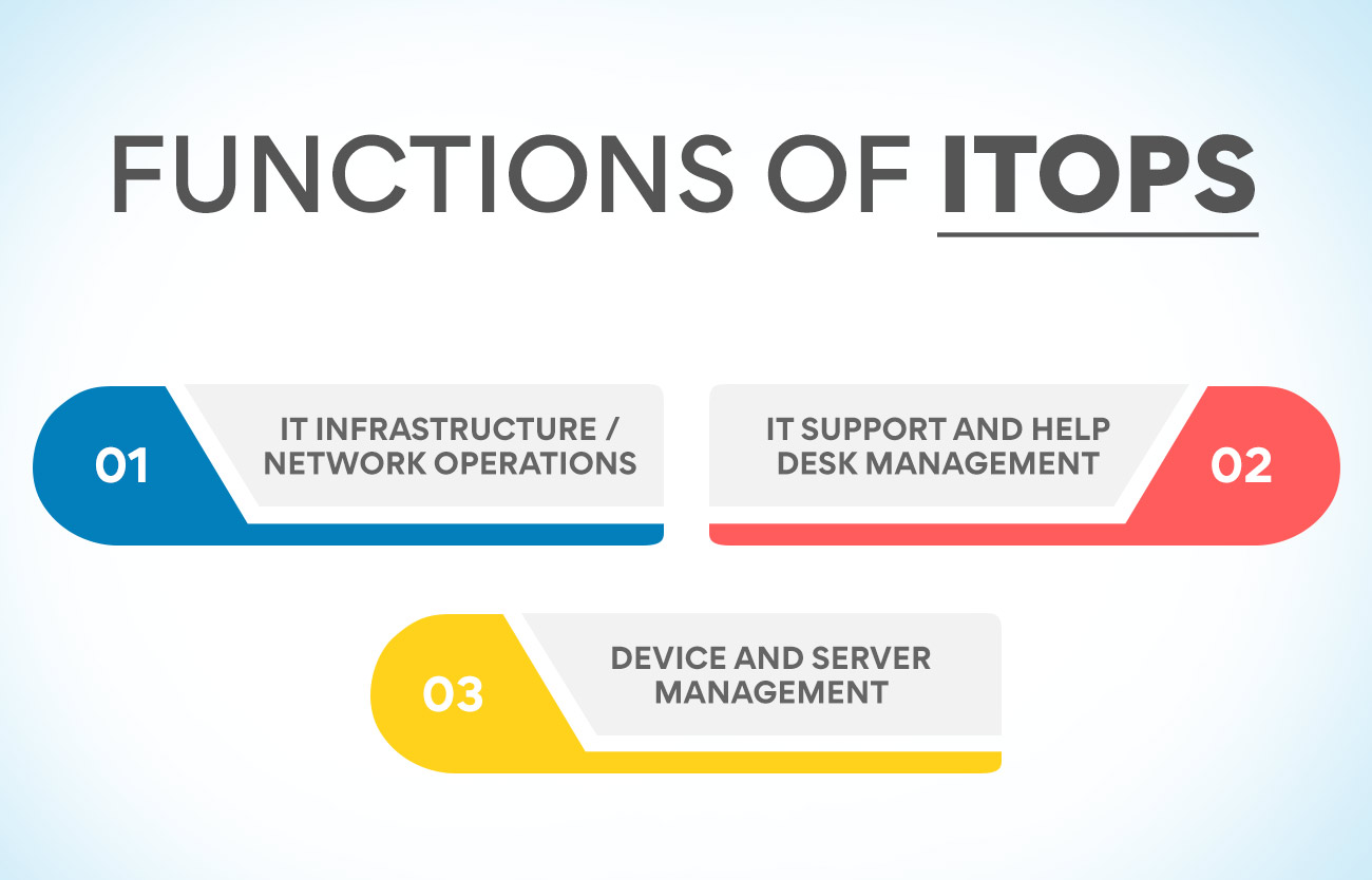 Functions of ITops