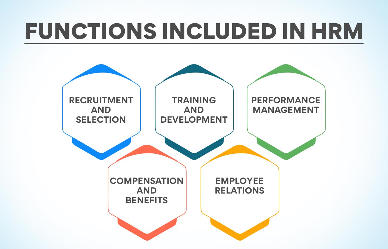 HRM vs HRD: Functions Included in HRM
