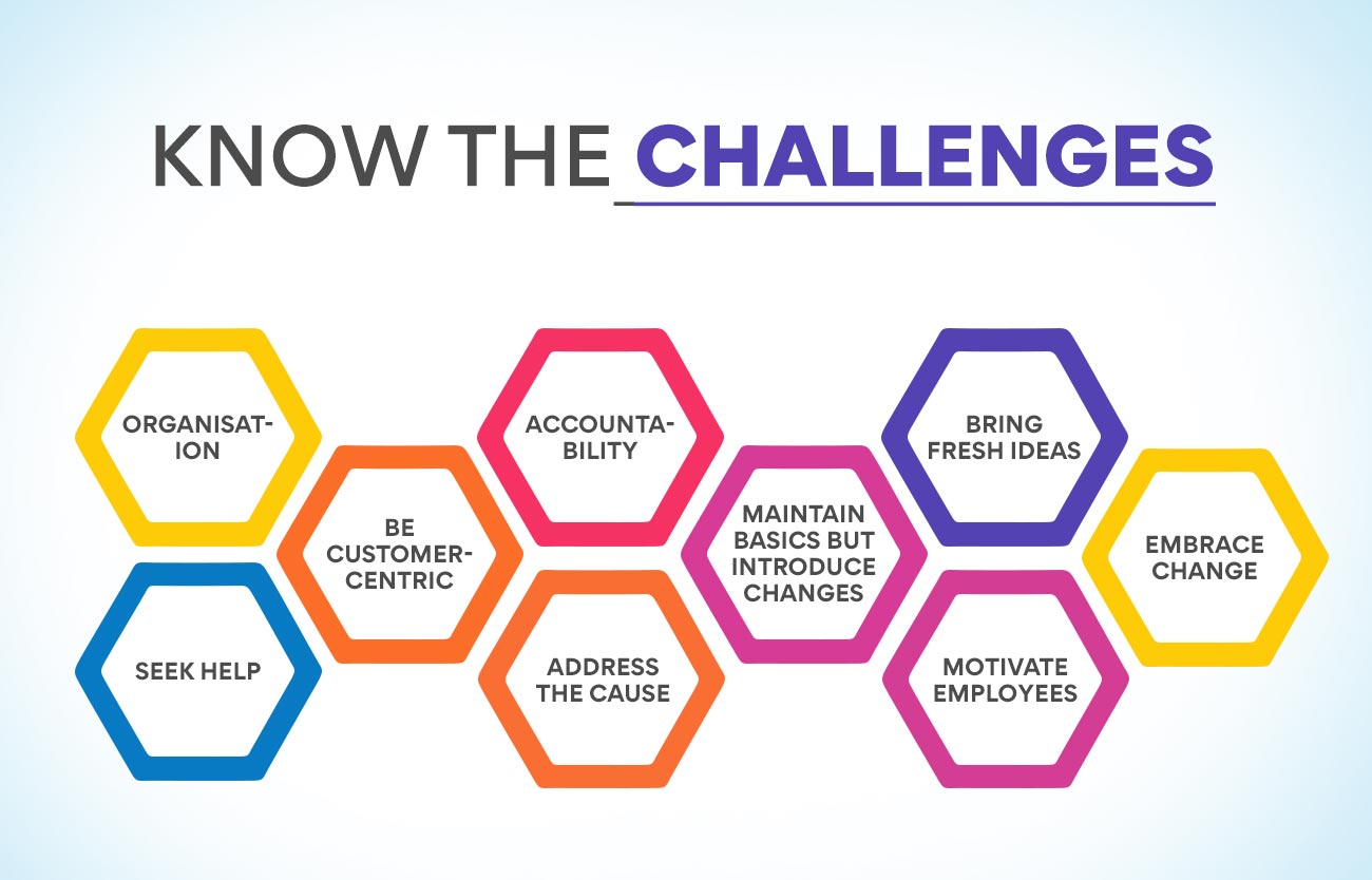 Know the Challenges