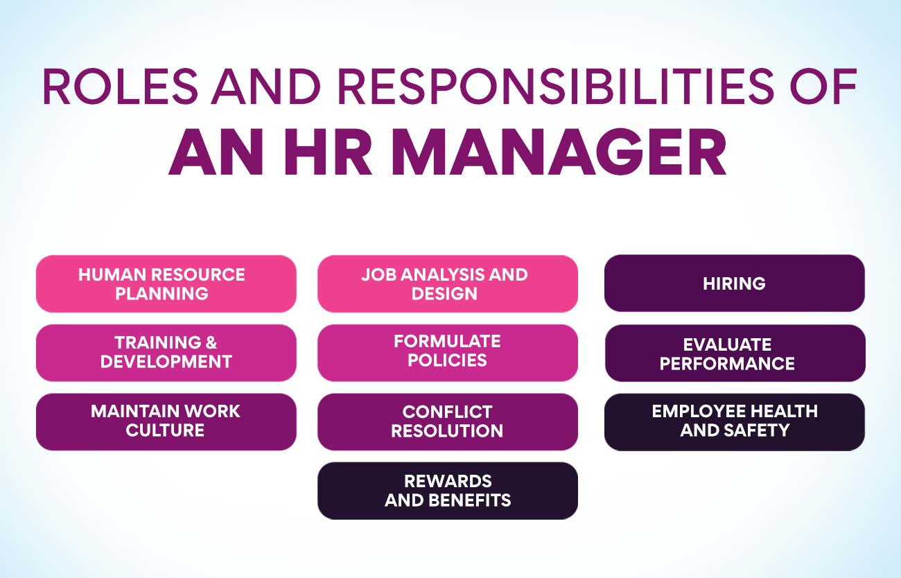 Roles and Responsibilities of an HR Manager
