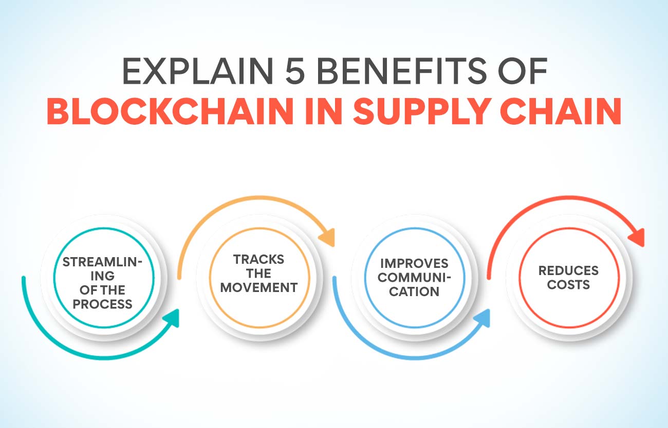 5 Benefits of Blockchain in Supply Chain