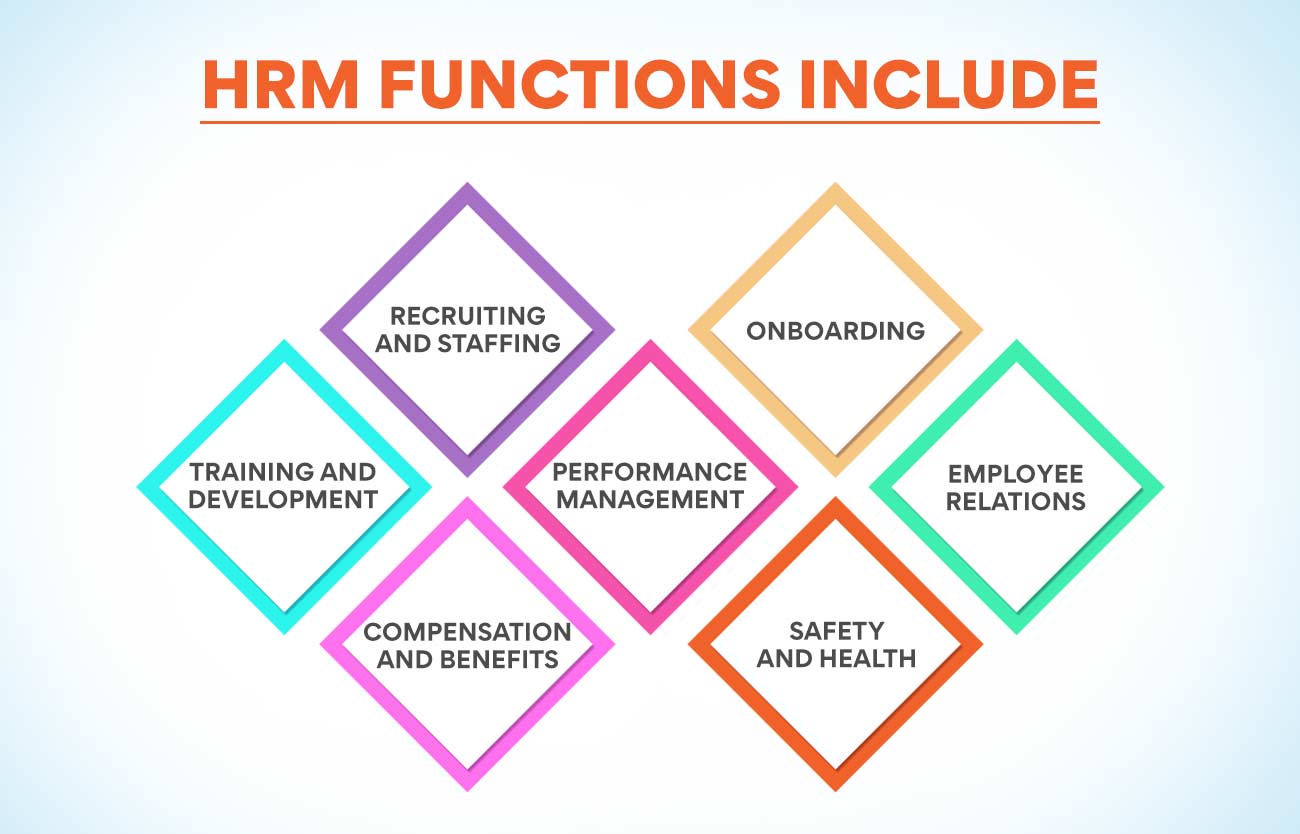 functions of compensation management