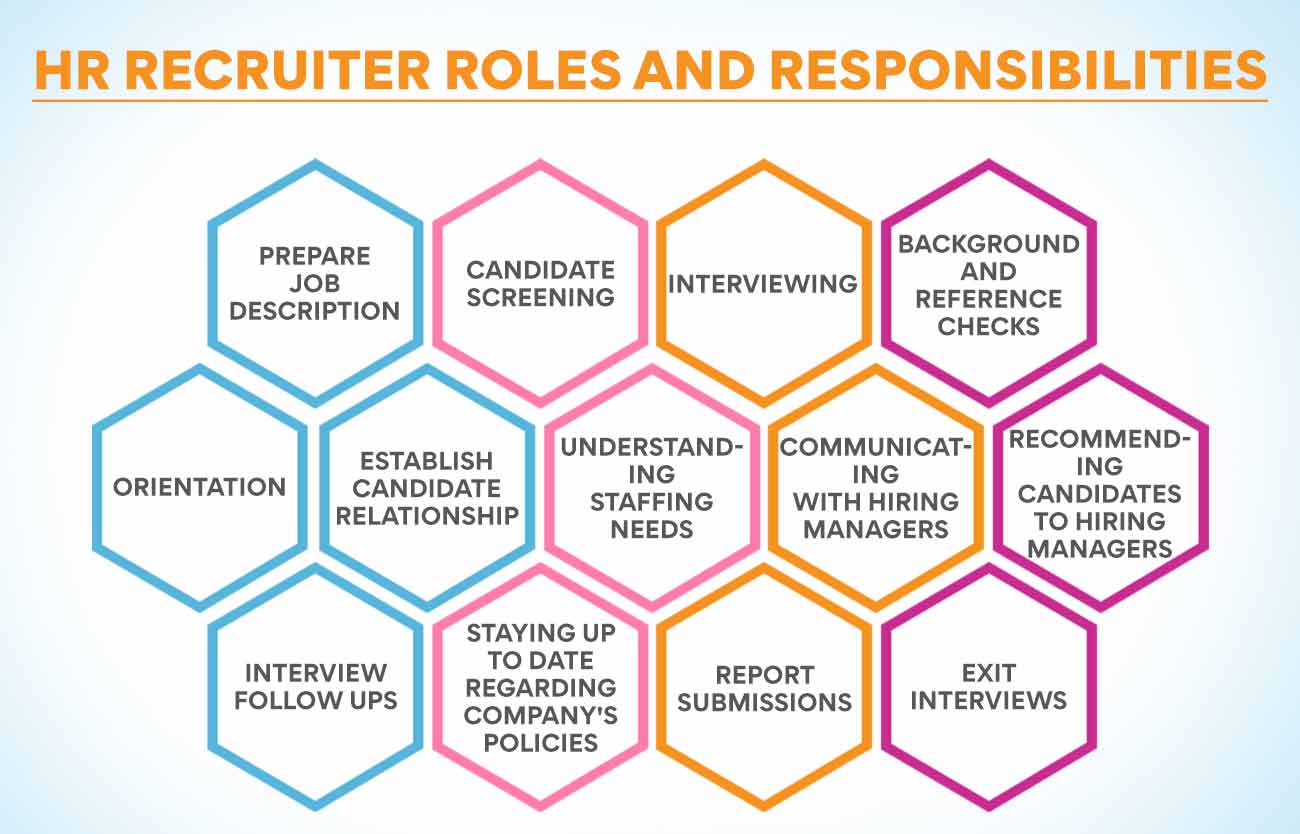 HR Recruiter Roles and Responsibilities