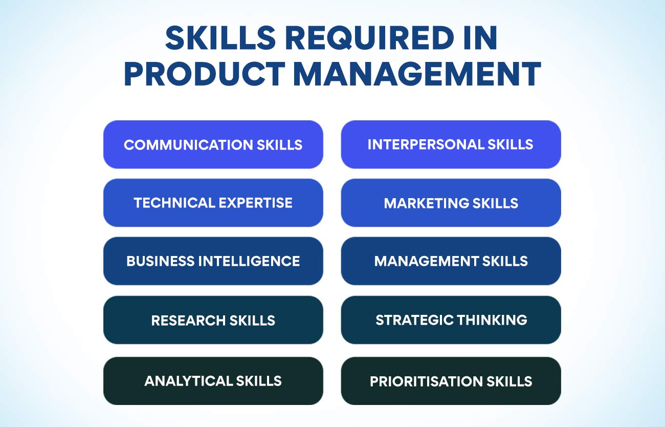 Skills Required in Product Management