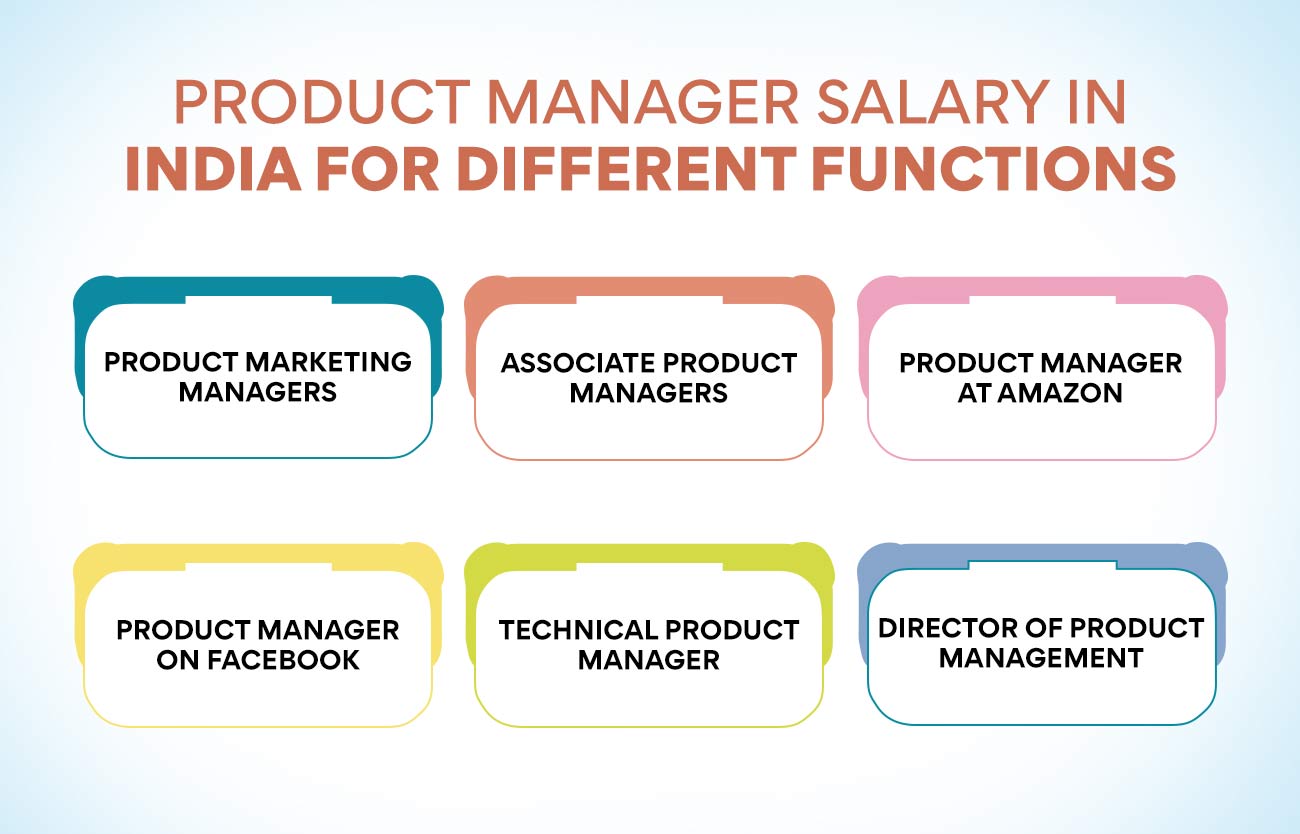 Product Manager Salary in India For different Fuctions