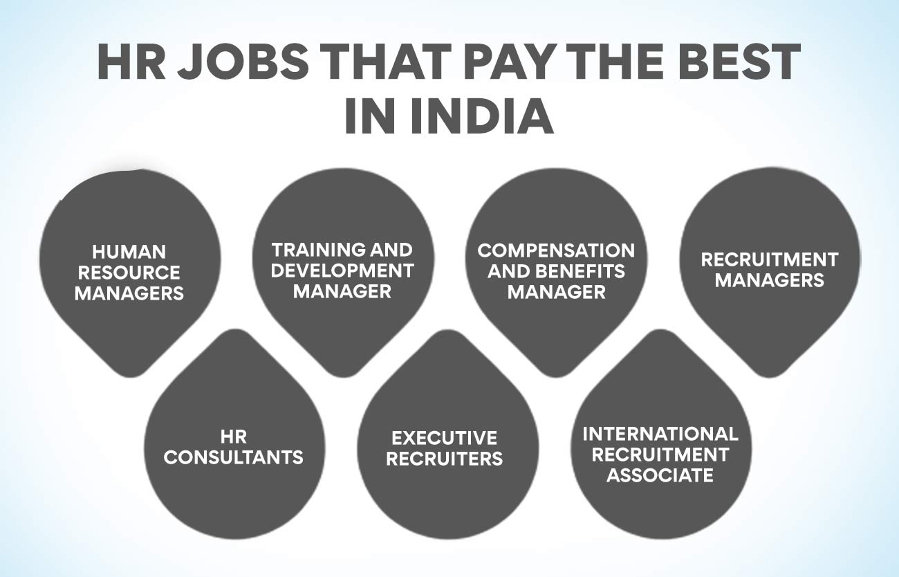 human resource management salary: HR Jobs that pay the best in india