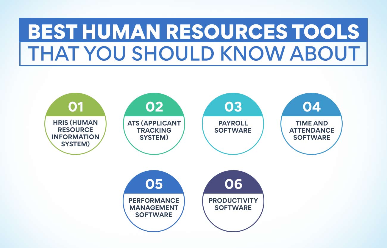 Best Human Resources Tools that you should know about