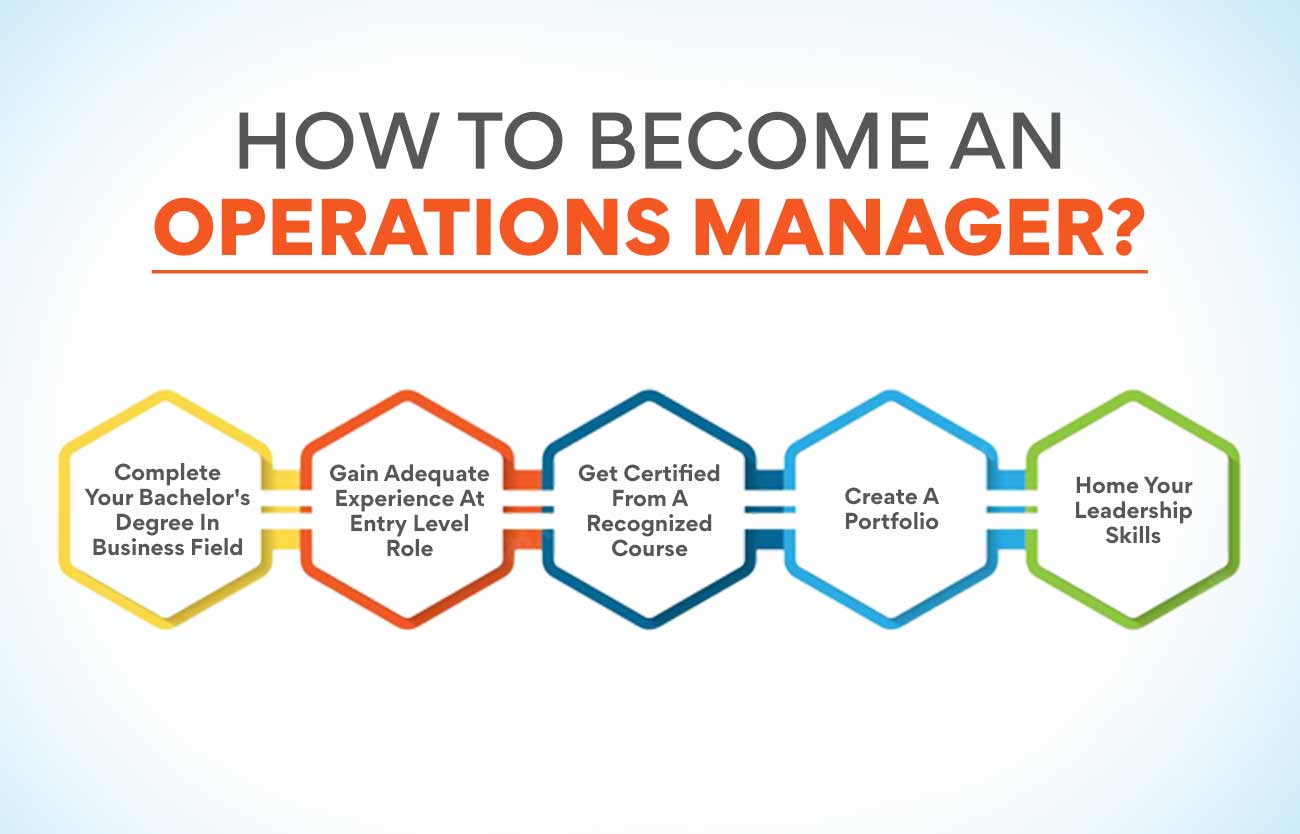 Who are Operations Managers? A Career Guide - Edureka