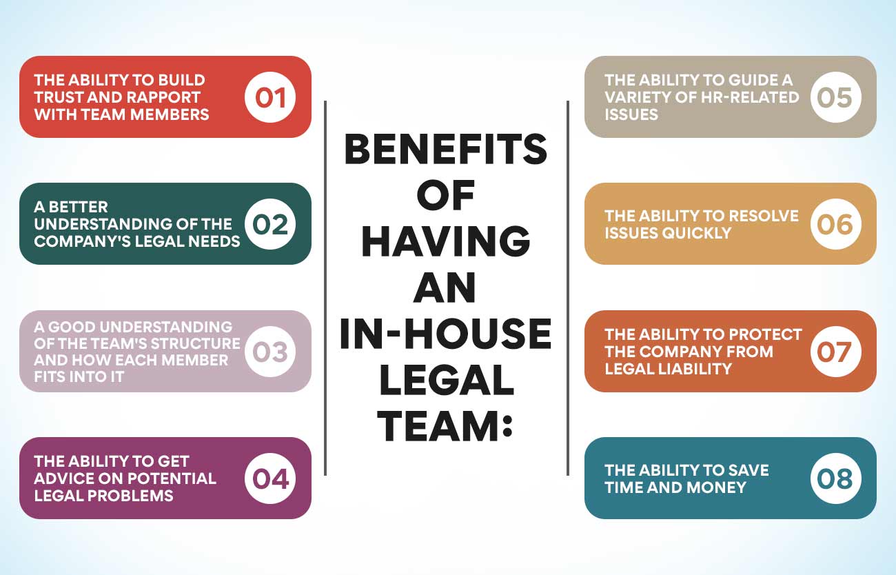 Benefits of Having an in-house legal team